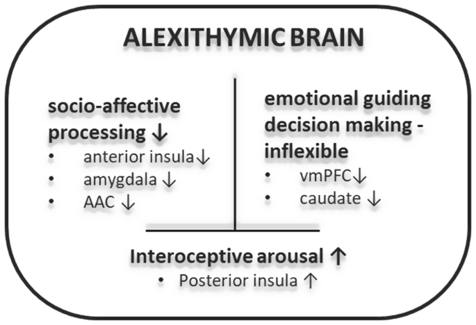 Alexithymia in Hemodialysis Patients | Springer Nature Link