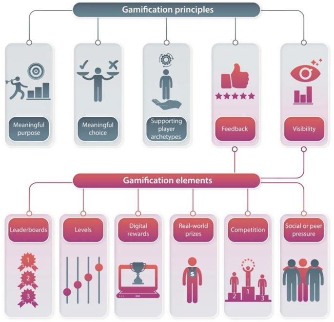 The Psychological Impact and Management of Chronic Diseases: The Role ...