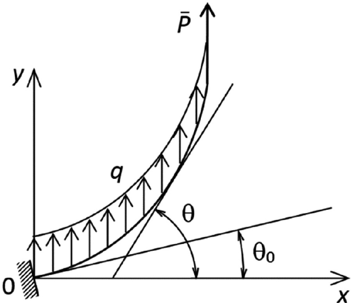 Comparison of Neural Network Models and Models Based on Analytical