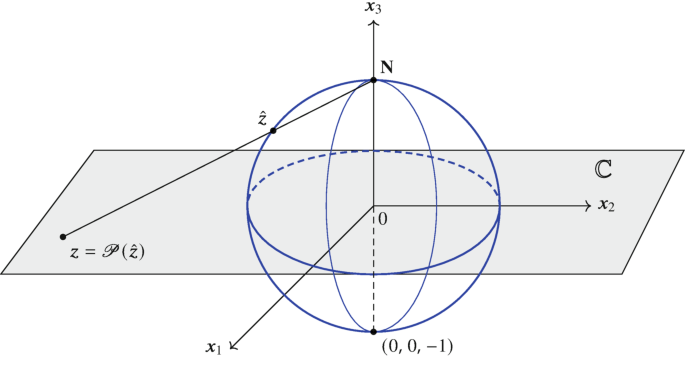 [Image: 490815_1_En_3_Fig1_HTML.png]