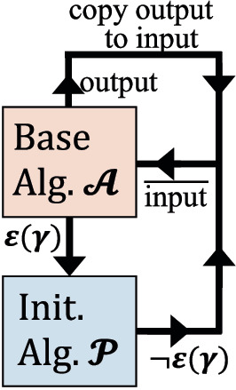 A Self-stabilizing Algorithm for the 1-Minimal Minus Domination Problem ...