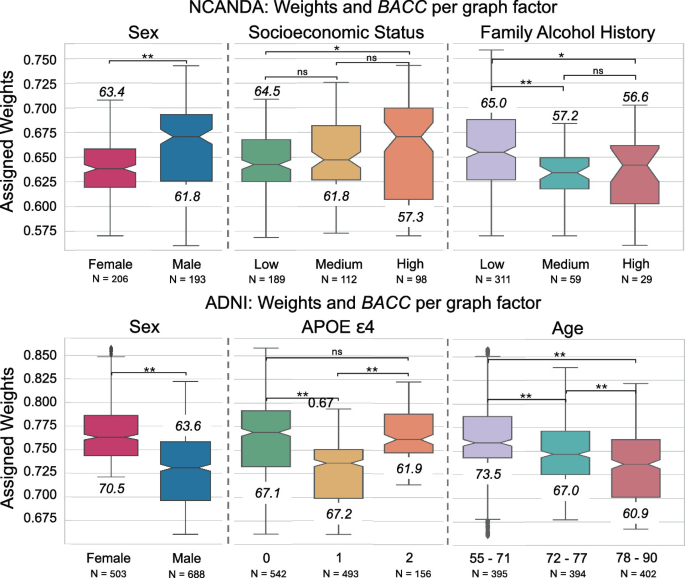 Spectral Graph Sample Weighting for Interpretable Subcohort Analysis