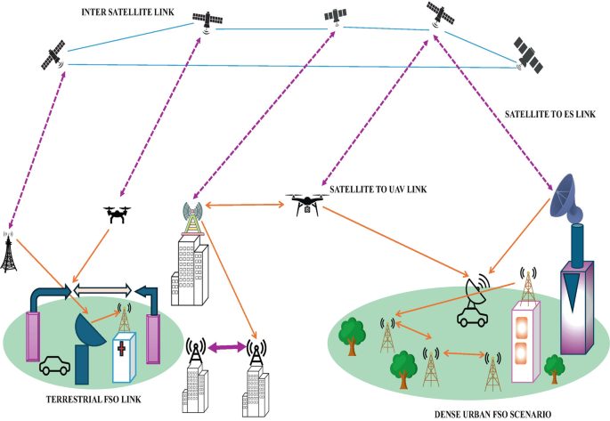 An Introduction to Free Space Optical Systems | Springer Nature Link ...
