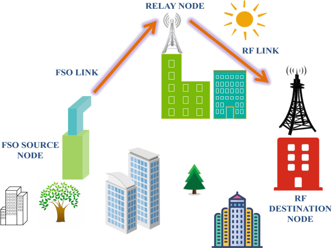 An Introduction to Free Space Optical Systems | Springer Nature Link ...