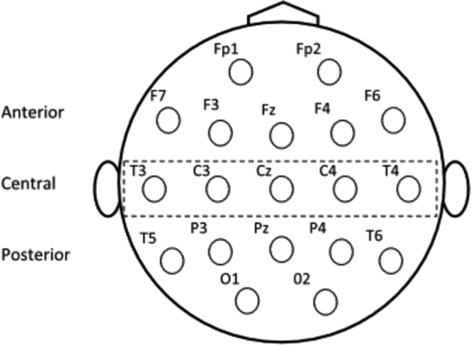 Early Detection of Autism Spectrum Disorder (ASD)-A Deep Learning ...