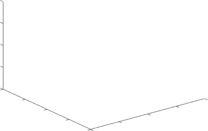 Plot Types in MATLAB: 3-D Plot | SpringerLink