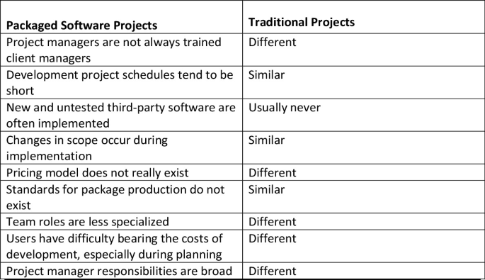 The Analyst and Project Management in the Next Generation | Springer ...