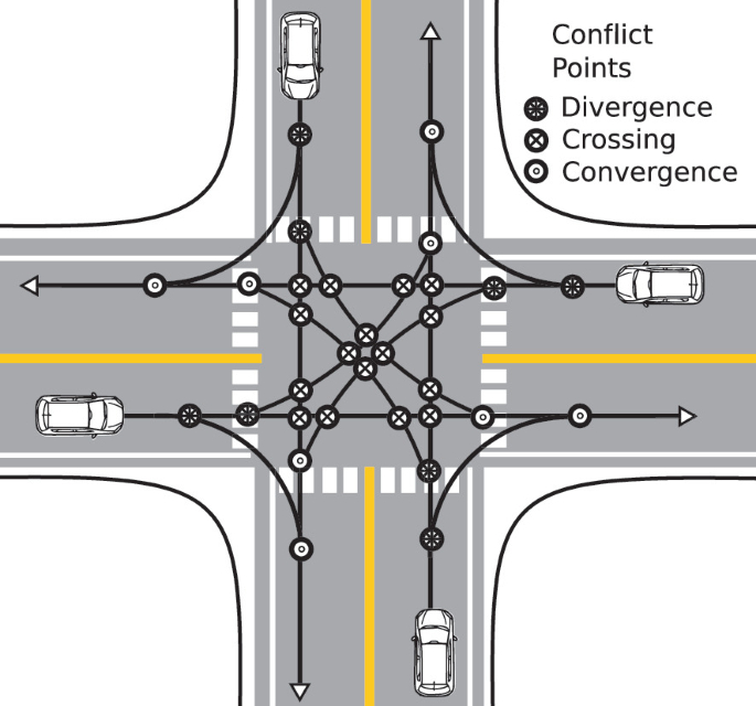 An Architecture for Signal Free Intersection Involving Autonomous ...