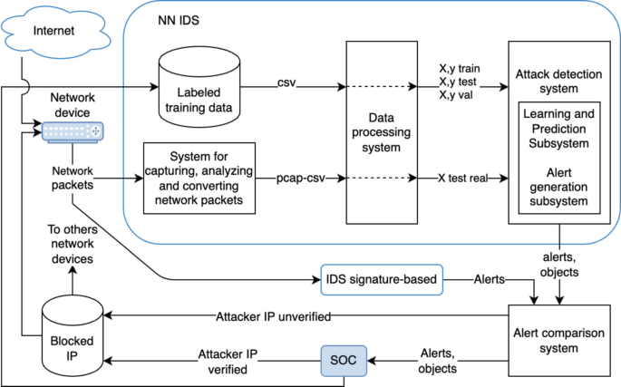 Approaches to Choosing the Architecture of an Organization's Cyber ...