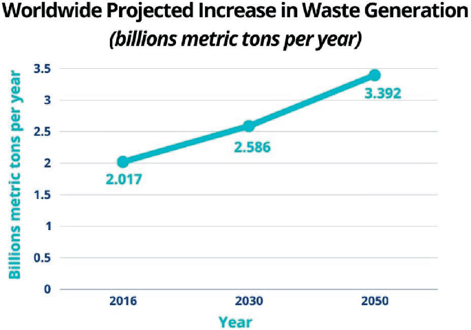 Technology for Waste Material Recycling | SpringerLink