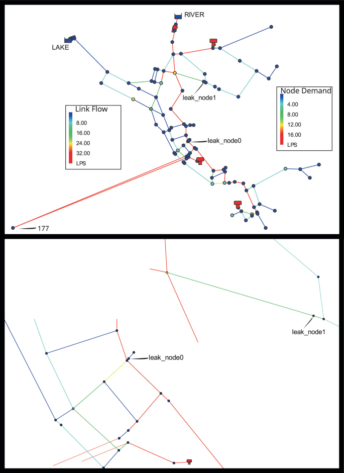 github - inprojectaqua python-d3-process-map: :four... LeakG3PD: A Python Generator and Simulated Water Distribution System ...