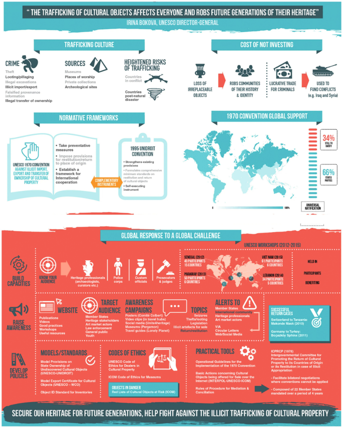 Interoperability as a Preservation Tool: Databases on International ...