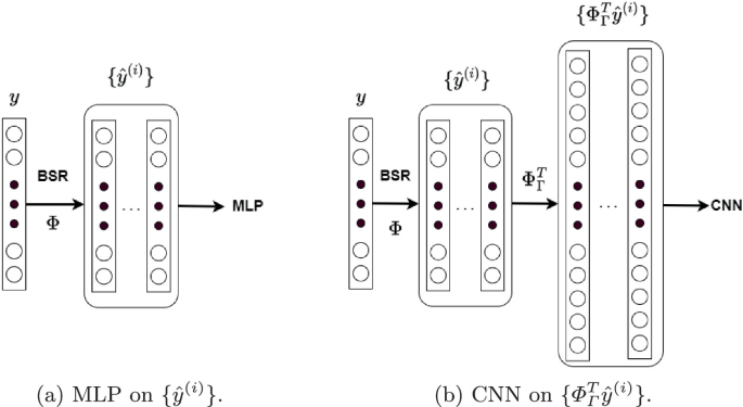 Deep Learning Models for Inference on Compressed Signals with Known or ...
