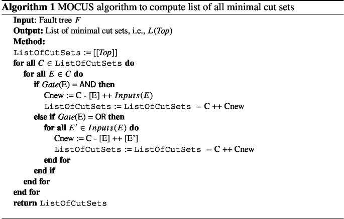 Computing Minimal Cut Sets | Springer Nature Link