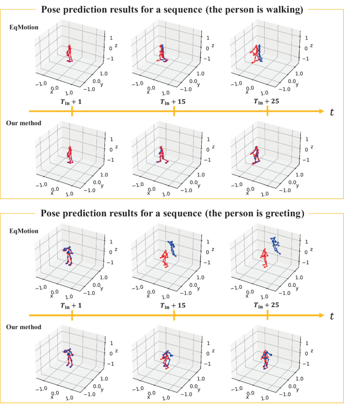 Recurrent Graph Convolutional Network for Sequential Pose Prediction ...