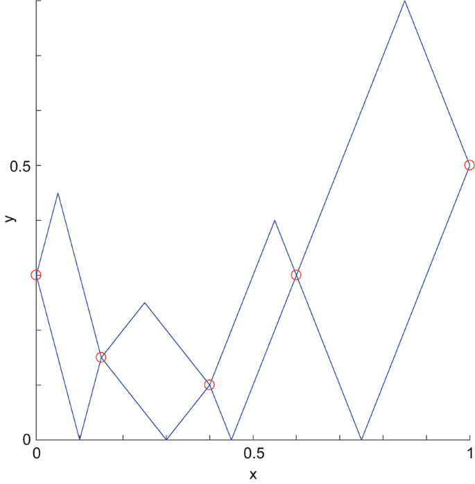 On Similiarities Between Two Global Optimization Algorithms Based on ...