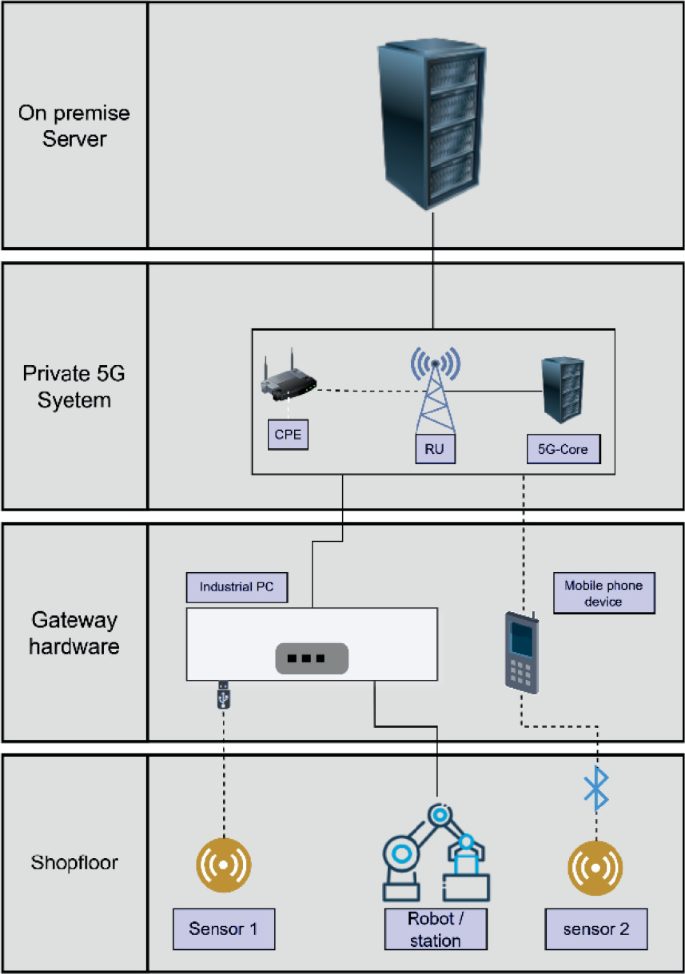 Approaching Interoperability and Data-Related Processing Issues in a ...