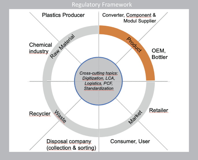 Pcf Material Chart Product—Converters and Applications | Springer Nature Link