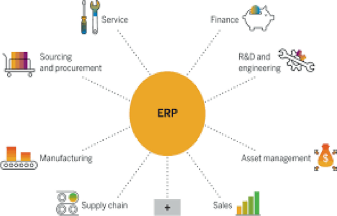 The Design of ERP Systems and Tracking Systems in the Supply Chain ...