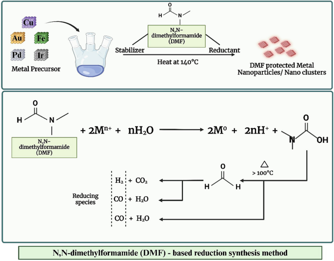 Surfactant-Free Synthesis of Metal and Metal Oxide Nanomaterials ...