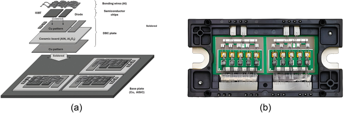 High-voltage SiC Power Module Packaging | SpringerLink