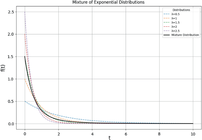 Optimizing Stocks and Supplies | SpringerLink