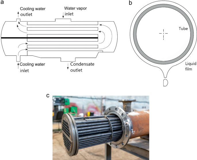 Condensation and Boiling | SpringerLink