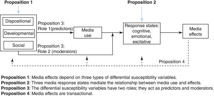 Social Media and Adolescents: Assessment of Risk, Clinical ...