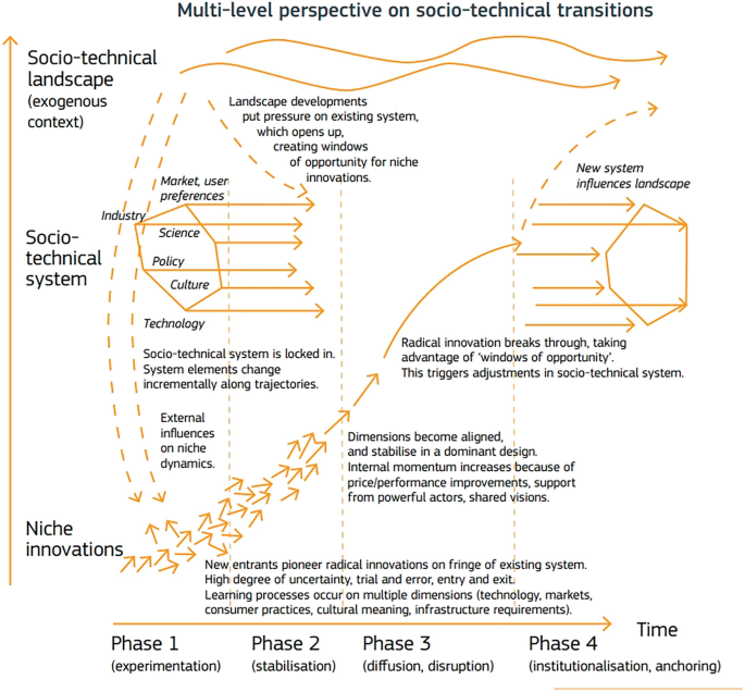 Transition Teams as an Innovative Tool in a Higher Education ...