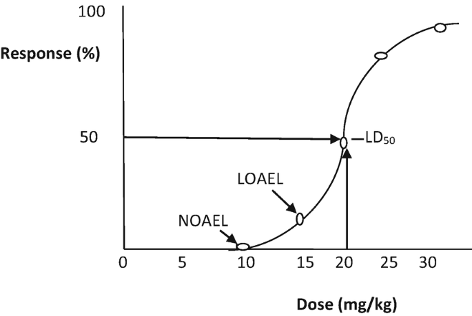 ld50 tobacco Stoker's L-50 Loose Leaf Chewing The Filter Fraud: Debunking the