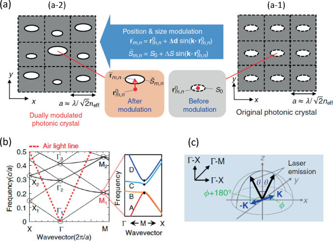 Applications of Photonic Crystal Waveguides | SpringerLink
