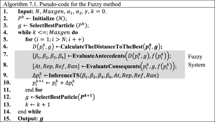 A Fuzzy Logic-Inspired Metaheuristic Method for Enhanced Optimization ...