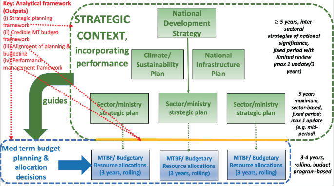 Planning and Budgeting—Two Sides of the Same Coin? | SpringerLink