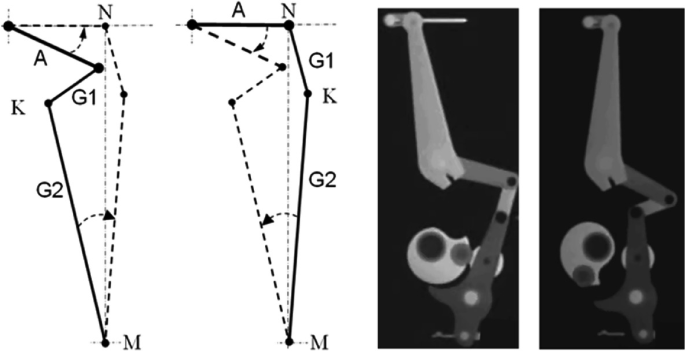 The image consists of two parts. On the left, there are two diagrams showing mechanical linkages with labeled points: A, N, K, G1, G2, and M. The diagrams illustrate different configurations of a mechanism with dashed and solid lines indicating movement paths. On the right, there are two images from a computer screen&nbsp;of the mechanism in different positions, highlighting the internal structure and movement of the mechanism.