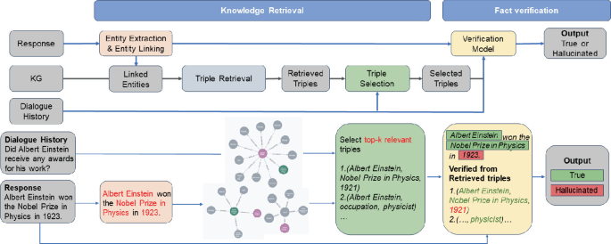 CoKGLM: Detecting Hallucinations Generated by Large Language Models via ...