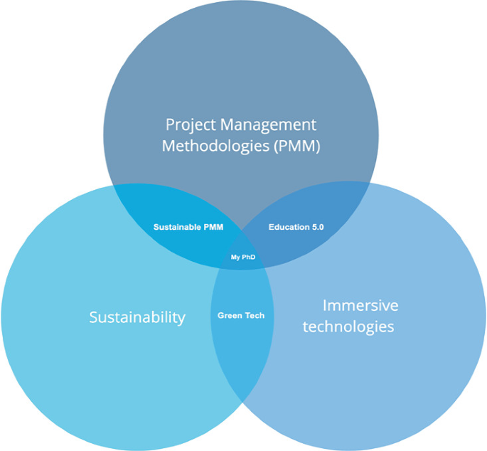 Transforming Project Management Education with Immersive Technologies ...