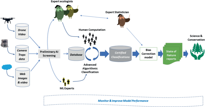 Comparing Competing Approaches to Crowdsourced Classifications of ...