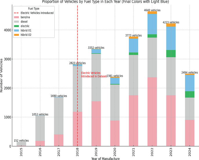 Study on State-of-the-Art Machine Learning Algorithms Efficiency for ... image.