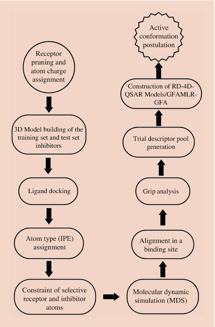 Transformation of QSAR by AI and ML | Springer Nature Link