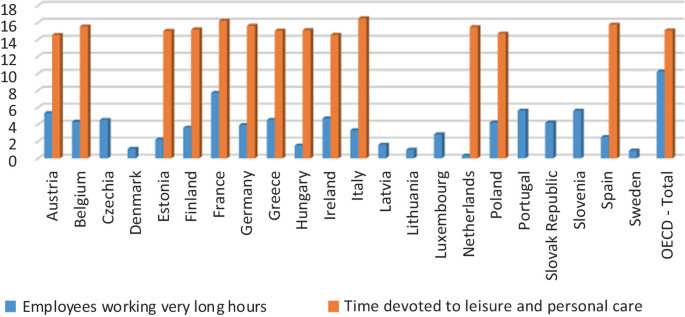 Flexible Labour Market and Work-Life Balance. The Case of Poland ...