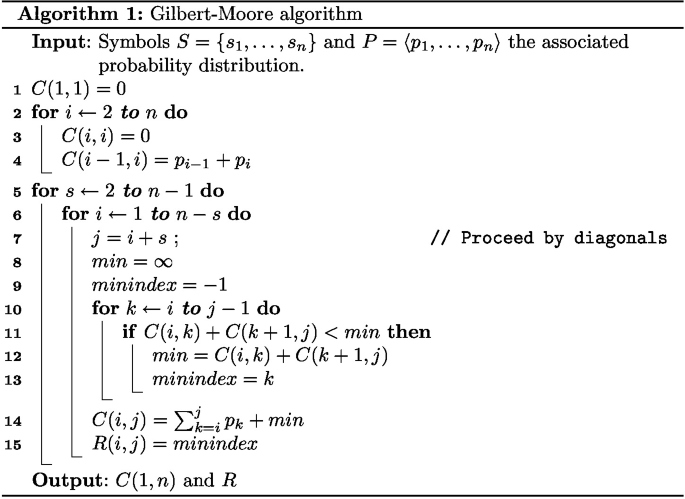 Old and New Results on Alphabetic Codes | Springer Nature Link