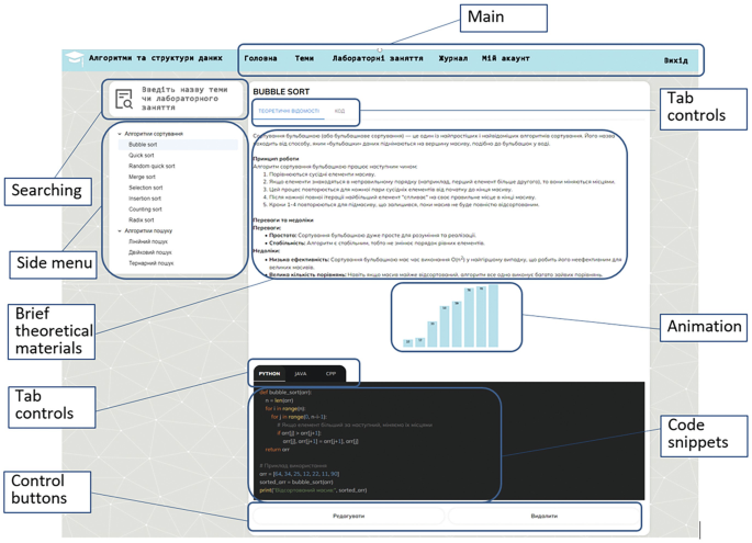 Virtual Laboratory as a Tool to Empower IT Students | SpringerLink