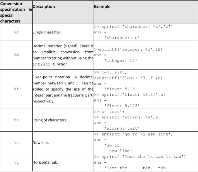 Data Handling | SpringerLink