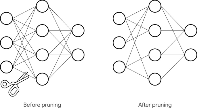 A Comparative Study of Neural Network Pruning Strategies for AI ...