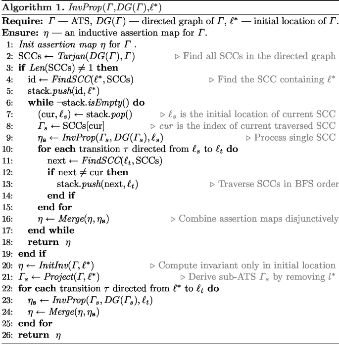 Affine Disjunctive Invariant Generation with Farkas’ Lemma | SpringerLink