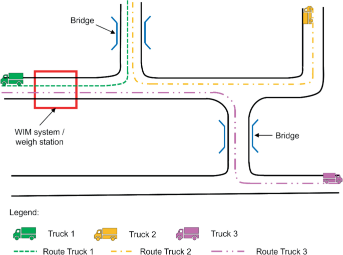 On-Board Vehicle Weighing For Intelligent Road Freight Control ...