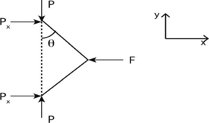 Buckling of Columns | SpringerLink