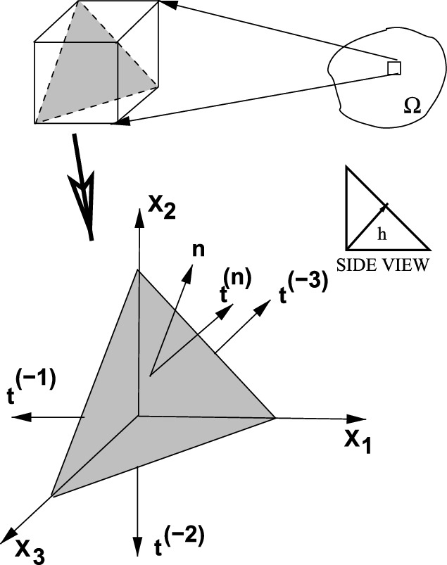 A Unifying Concept: Continuum Mechanics | Springer Nature Link