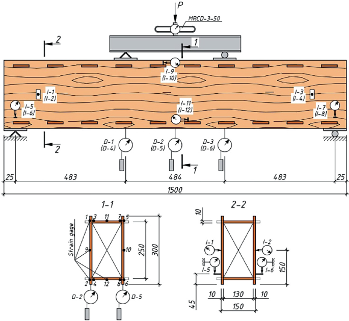 Beams Based on Plywood Sheets | SpringerLink