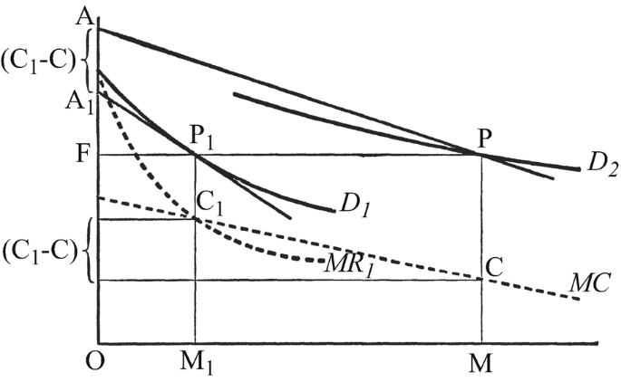 demand curve in economics | examples, types, how to... Chapter 4: Changes in Demand | Springer Nature Link (formerly SpringerLink)